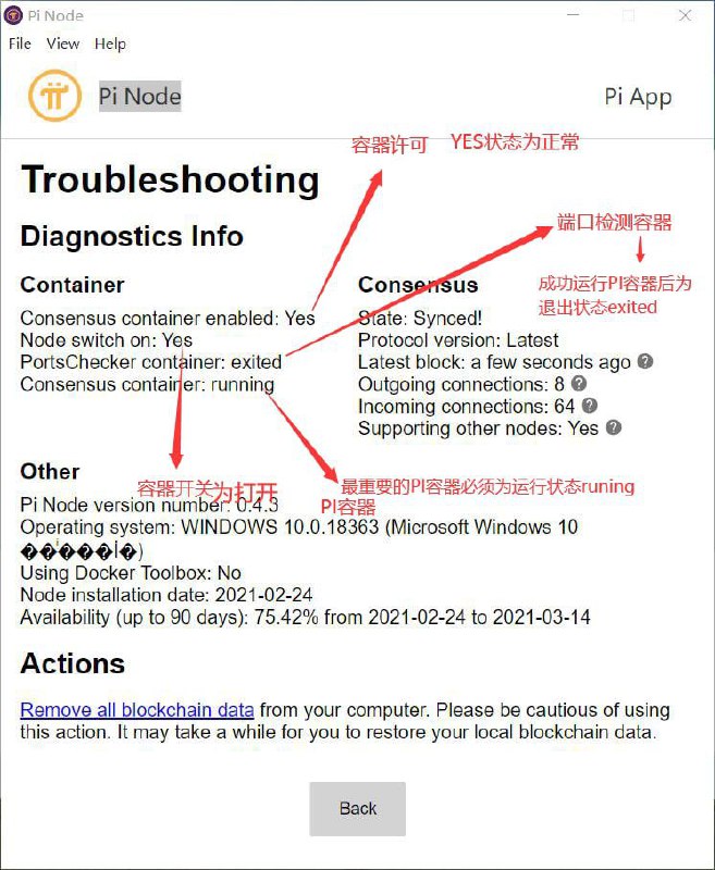 这是拿了共识容器且正在运行的Troubleshooting页面显示：Consensus container enabled显示：YES（已获共识容器）Consensus container需要显示：running（运行）注意：Docker里面属于Pi节点的容器暂时只有Stellar Dummy（端口监听容器）和Pi Consensus（共识容器），其余不相关容器可以把其暂停并删除