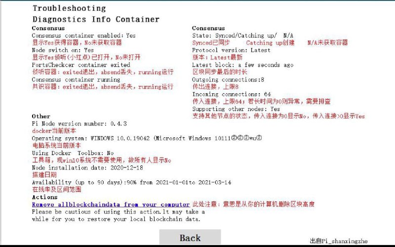 Pi Node Troubleshooting页面中文翻译版