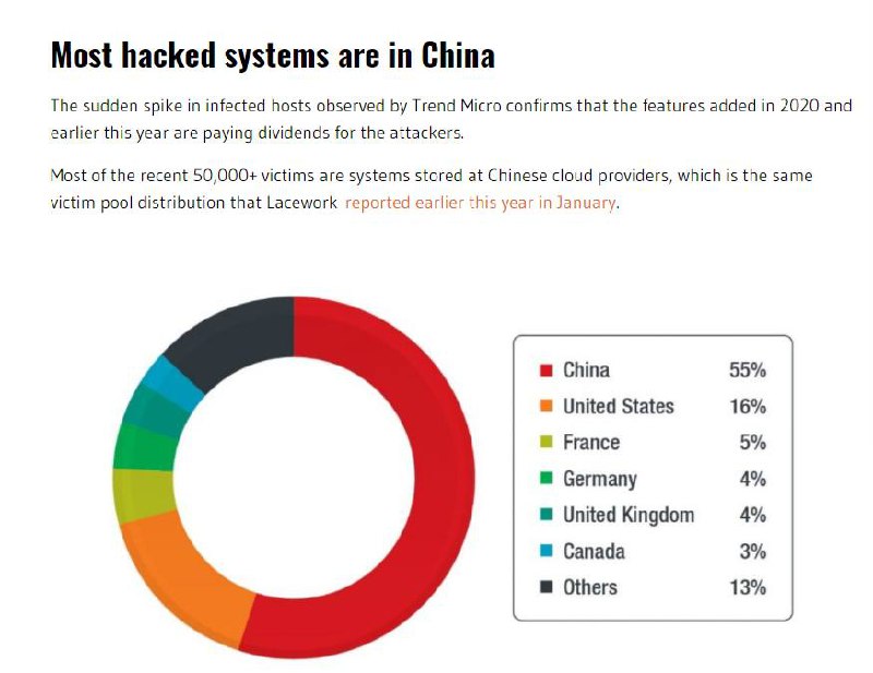 針對這個懷疑病毒警告，我再跟大家說明一下：AVG這個防毒軟件